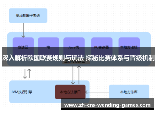 深入解析欧国联赛规则与玩法 探秘比赛体系与晋级机制