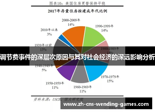 调节费事件的深层次原因与其对社会经济的深远影响分析