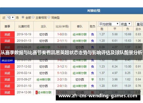 从赛季数据与比赛节奏看凯恩英超状态走势与影响评估及球队前景分析