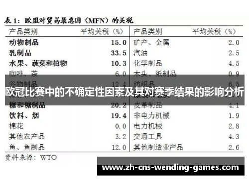 欧冠比赛中的不确定性因素及其对赛季结果的影响分析