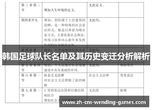 韩国足球队长名单及其历史变迁分析解析
